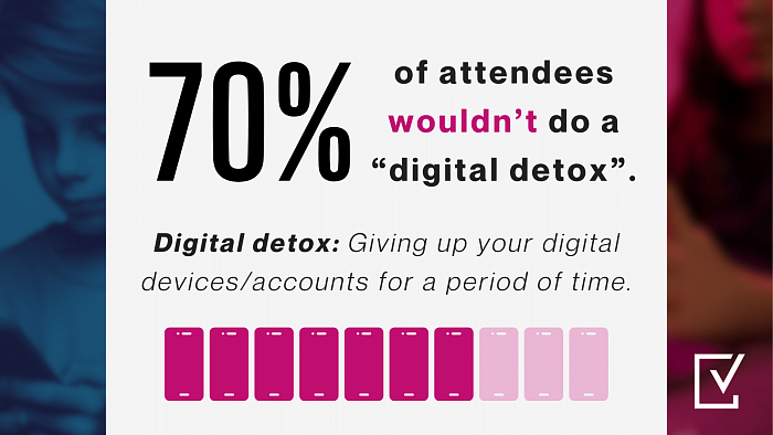 70% of attendees wouldn&amp;amp;amp;amp;amp;amp;amp;amp;amp;amp;amp;amp;amp;amp;amp;amp;amp;amp;amp;amp;#039;t do a &amp;amp;amp;amp;amp;amp;amp;amp;amp;amp;amp;amp;amp;amp;amp;amp;amp;amp;amp;amp;#039;digital detox&amp;amp;amp;amp;amp;amp;amp;amp;amp;amp;amp;amp;amp;amp;amp;amp;amp;amp;amp;amp;#039;