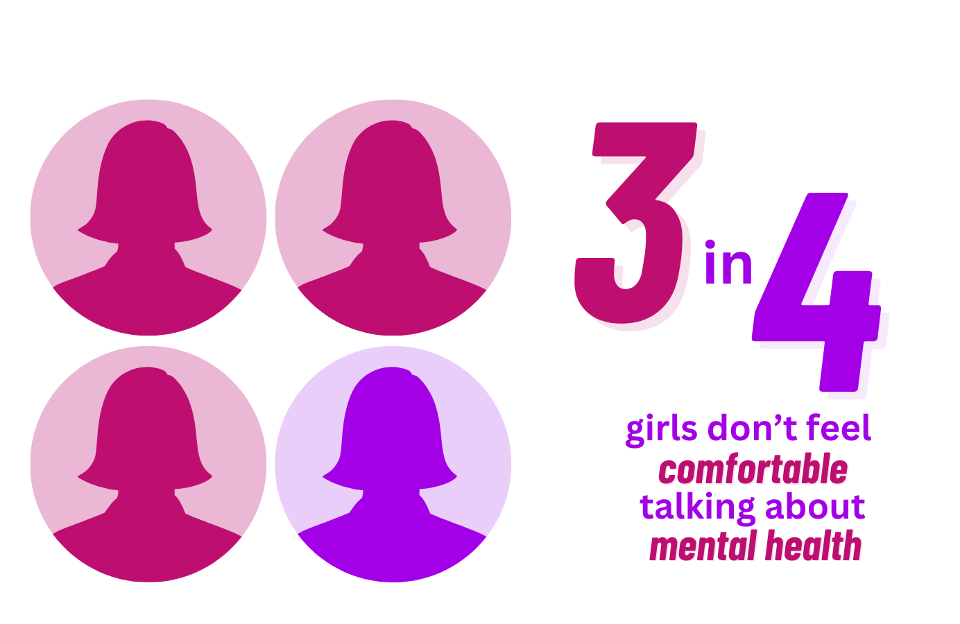 62% said that the internet is normalising toxic support networks