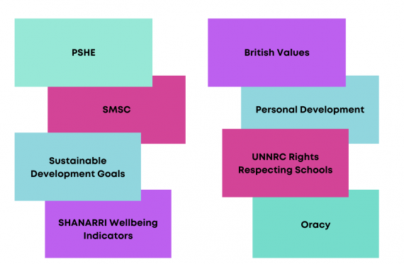 pshe, smsc, british values, sustainable development goals,