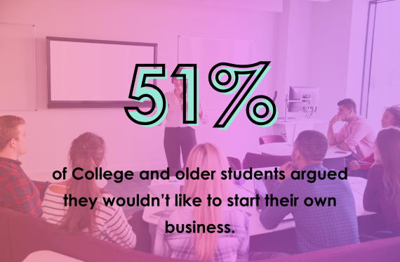 Some students thought money wasn't a relevant topic for them and they were too young to learn about it.