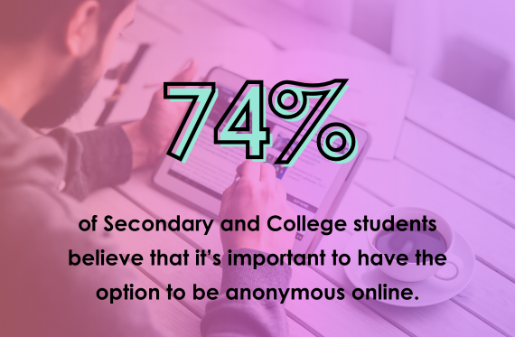 74% of Secondary and College students believe that it's important to have the option to be anonymous online.
