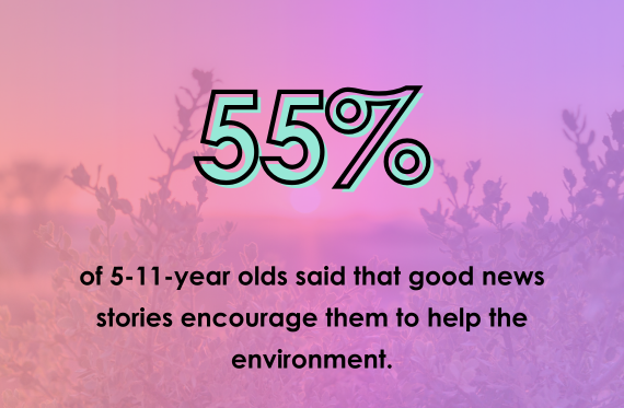 58% of 7-11-year olds said learning about their emotions helps them to feel better.