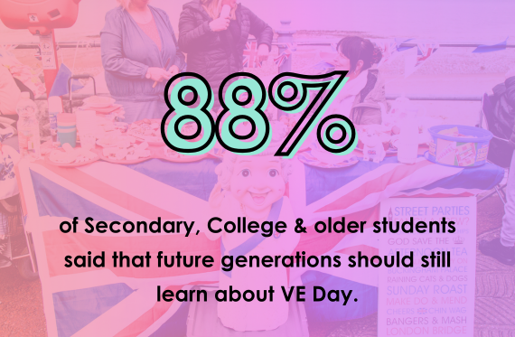 89% of Secondary students said all young people should learn about adrenaline auto-injectors (AAIs)?