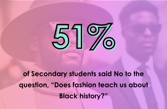 51% of Secondary students said No to the question, "Does fashion teach us about Black history?"