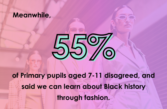 Meanwhile, 55% of Primary pupils aged 7-11 disagreed, and said we can learn about Black history through fashion.