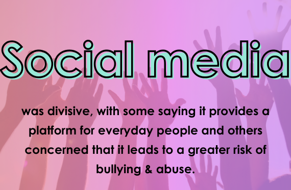 Social media was divisive, with some saying it provides a platform for everyday people and others concerned that it leads to a greater risk of bullying and abuse.