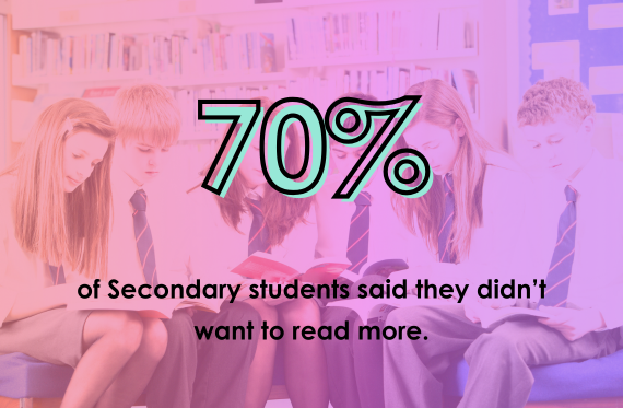 70% of Secondary students said they didn't want to read more.