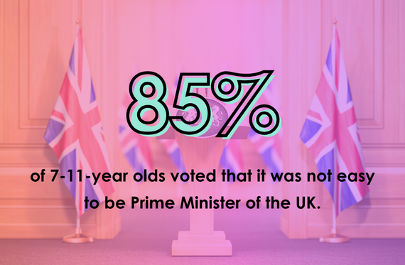 85% of 7-11-year olds voted that it was not easy to be prime minister of the UK.