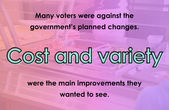 Many voters were against the government's planned changes. Cost and variety were the main improvements they wanted to see.
