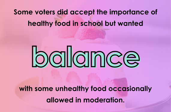 Some voters did accept the importance of healthy food in school but wanted balance with some unhealthy food occasionally allowed in moderation.
