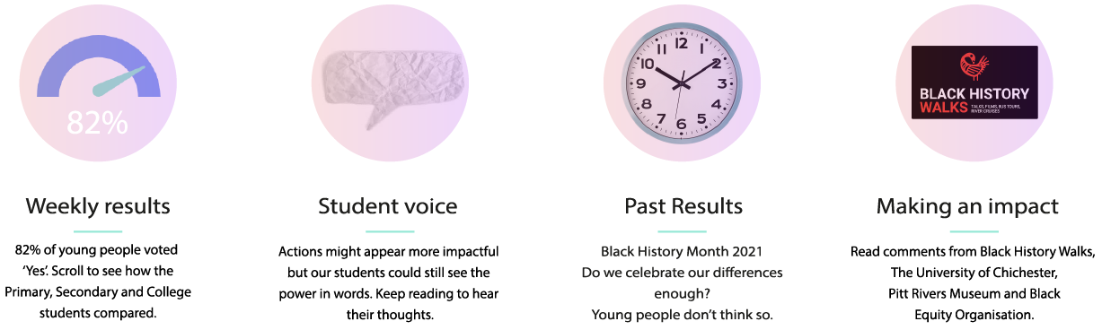 Our weekly results, student voice, past results and making an impact headlines