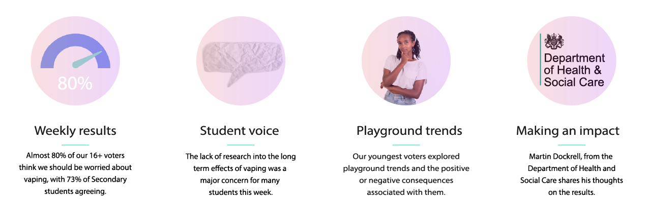 overview of this week&amp;amp;amp;#039;s insights. There are &amp;amp;amp;#039;weekly results&amp;amp;amp;#039;, &amp;amp;amp;#039;student voice&amp;amp;amp;#039;, &amp;amp;amp;#039;playground trends&amp;amp;amp;#039; and &amp;amp;amp;#039;making an impact&amp;amp;amp;#039; sections.