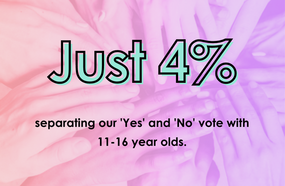 just 4% separating our 'Yes' and 'No' vote with 11-16 year olds.