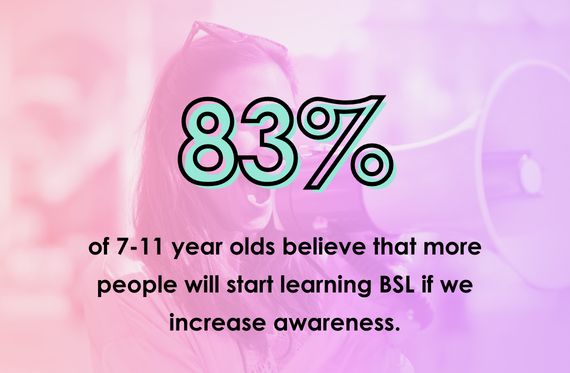 83% of 7-11 year olds believe that more people will start learning BSL if we increase awareness.