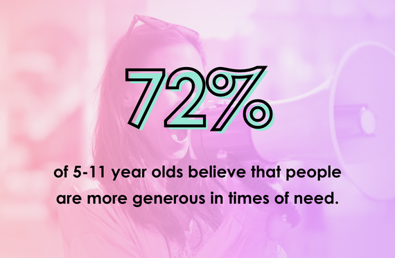 72% of 5-11 year olds believe that people are more generous in times of need