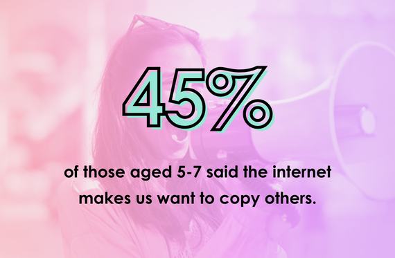 45% of those aged 5-7 said the internet makes us want to copy others.