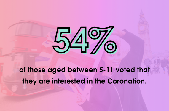 54% of those aged between 5-11 voted that they are interested in the Coronation.