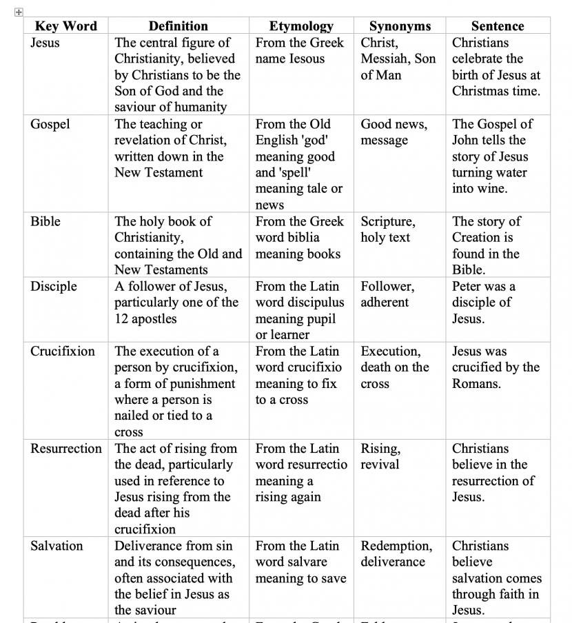 keywords and definitions created by AI