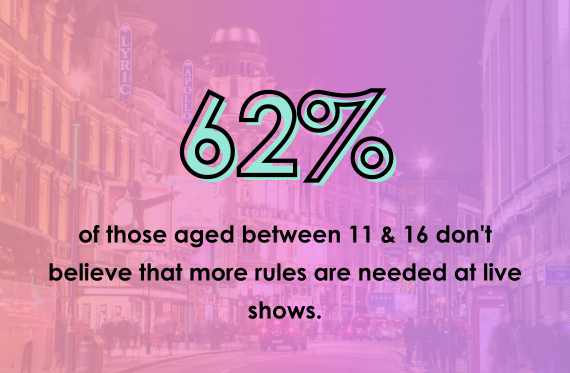 62% of those aged between 11 & 16 don't believe that more rules are needed at live shows.
