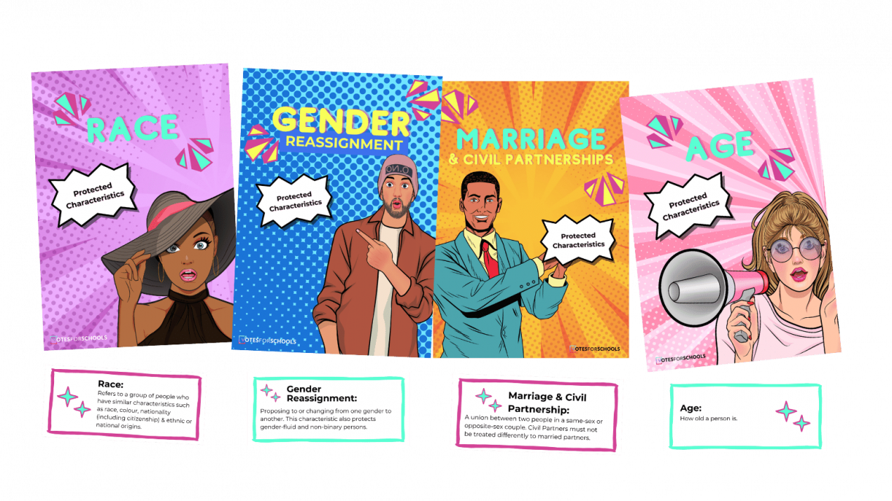 example of protected characteristics posters