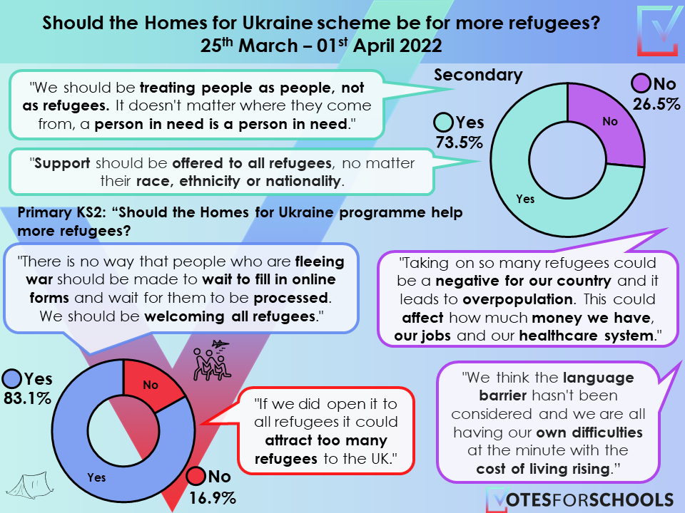 Ukraine VoteTopic comments