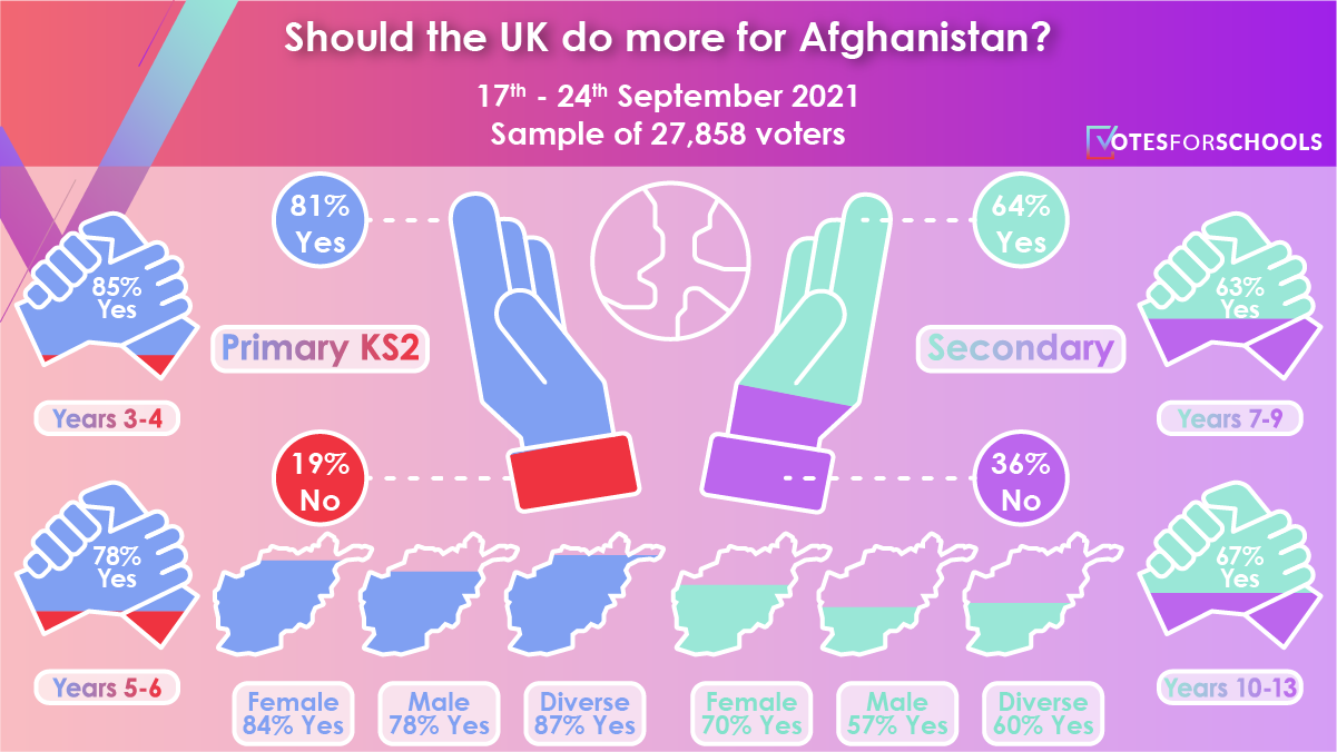 afghanistan results