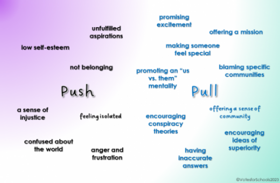examples of push and pull factors