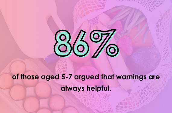 86% of those aged 5-7 argued that warnings are always helpful.