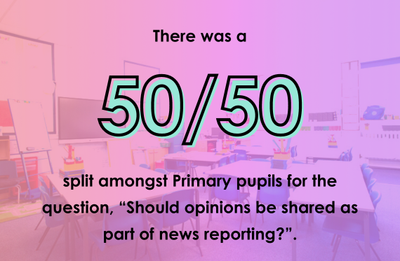 There was a 50/50 split amongst Primary pupils for the question, "Should opinions be shared as part of news reporting?"